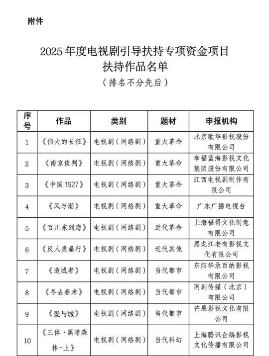 《山.火》电影入选为国家广电总局2025年度引导扶持资金项目